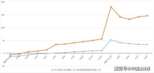 中国玻璃纤维及制品行业2021年上半年经济运行分析与碳减排展望
